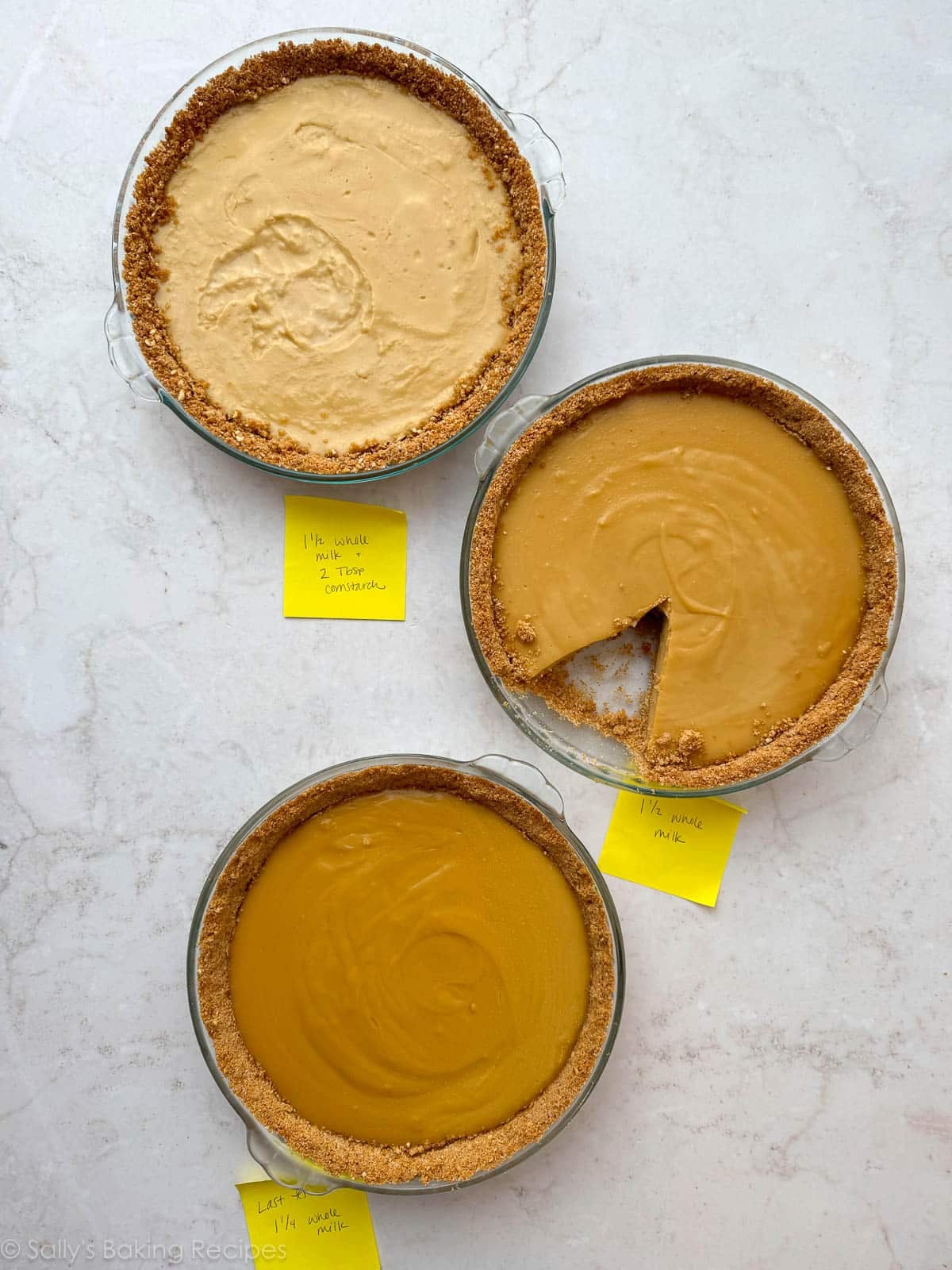 3 pies with yellow post it notes under each of them.